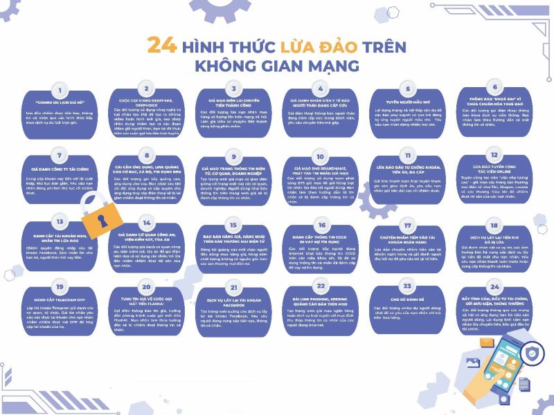 Cảnh giác với các hình thức lừa đảo trực tuyến trên không gian mạng