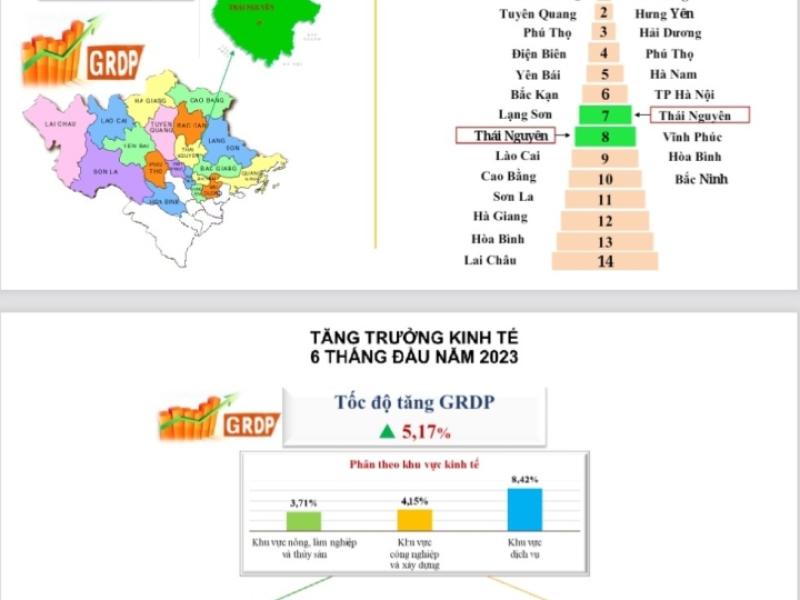 Thái Nguyên cấp mới 15 dự án FDI với số vốn đăng ký hơn 116 triệu USD trong 6 tháng đầu năm